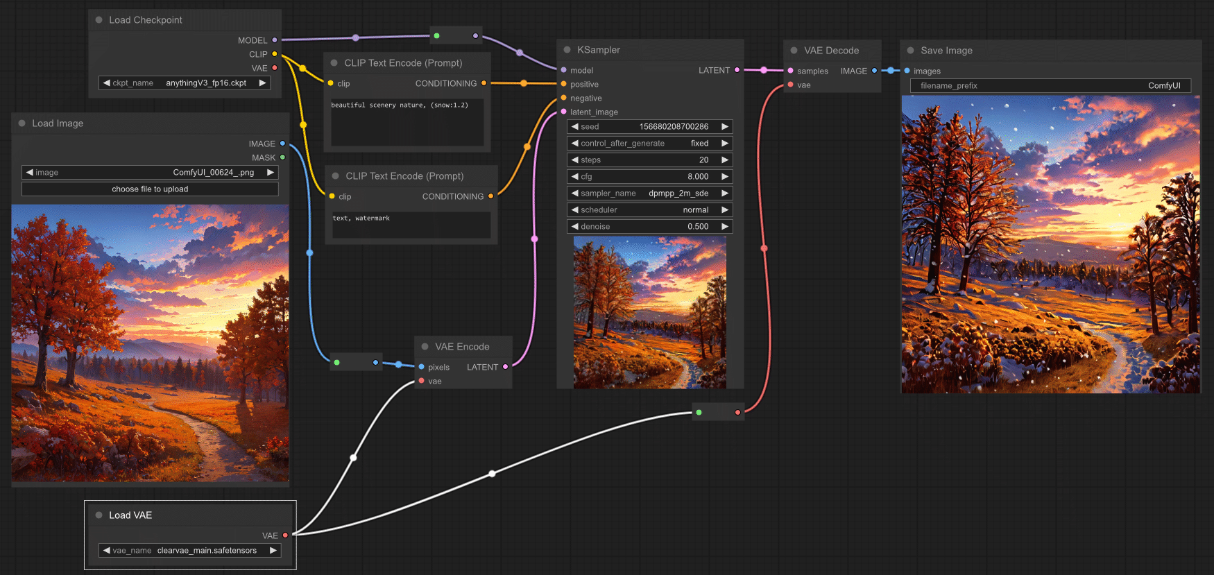 ComfyUI Latent Space: What Those Purple Lines Actually Mean - comfyui category tutorial