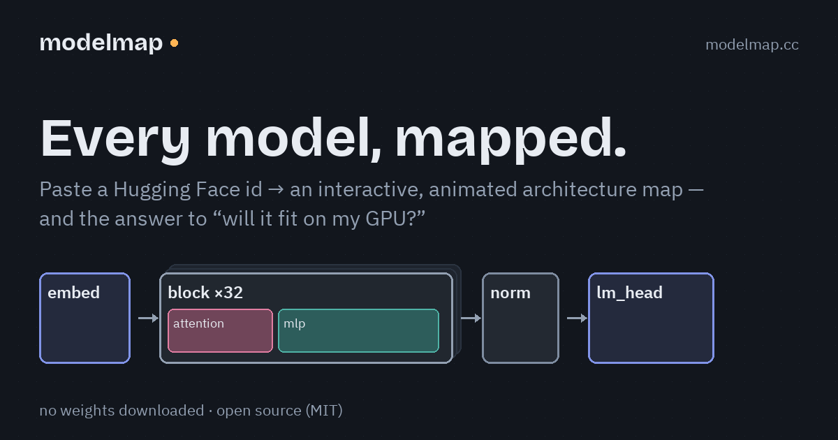 ModelMap